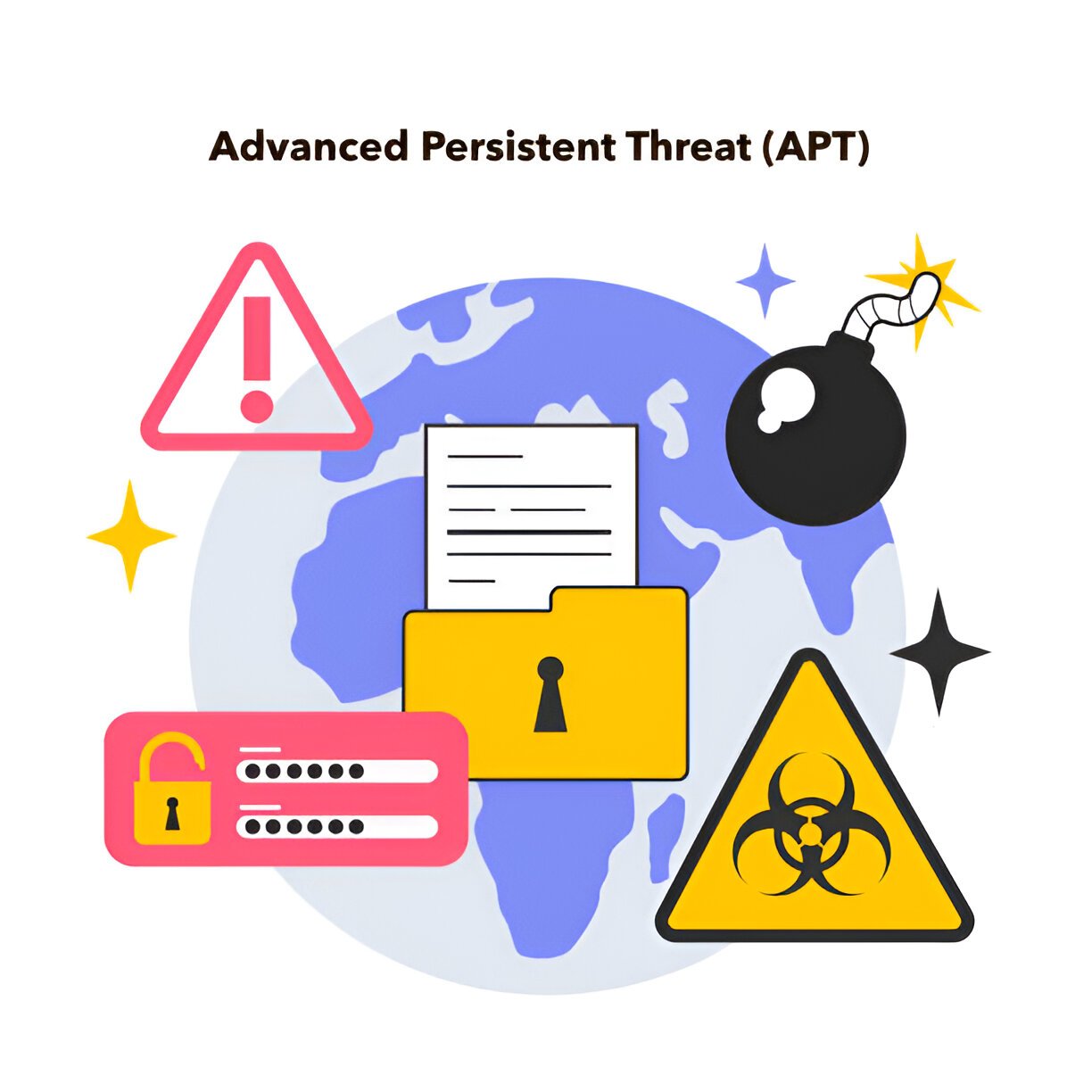 Insider threat and APT assessment